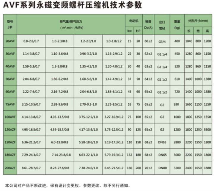 永磁变频螺杆空压机_参数.jpeg