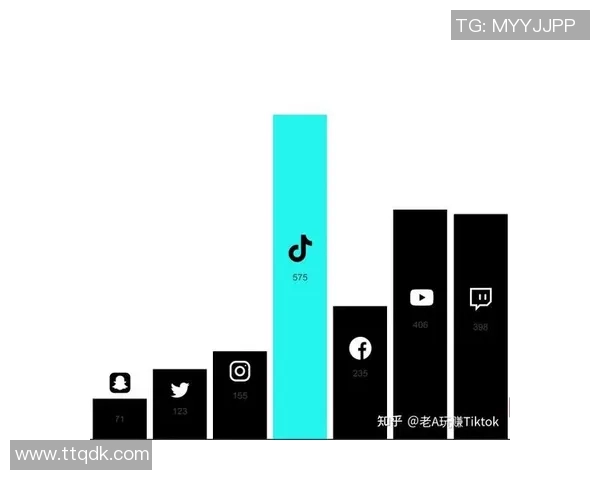 短视频平台TikTok如何成为隐蔽赌博宣传的新兴渠道分析