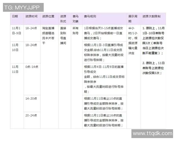 赛马博彩平台TVG的直播数据与投注功能深度整合探讨